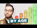 Average Income by Age (and What to Do With It)
