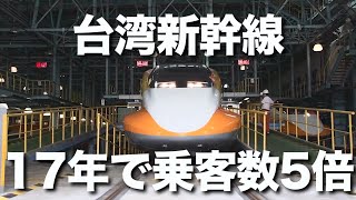 日本の新幹線車両を導入した台湾新幹線、開業17年で乗客数が約5倍の7300万人に。台湾新幹線の成功はインド新幹線の受注獲得にも大きく影響しています。