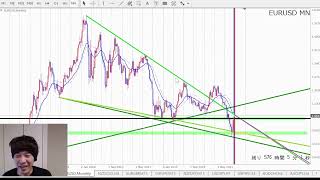 【第1341回ー②】昨日の雇用統計を受け、来週のユーロドル、ニュージードル予測（相場の本質論を話していると思うので、個人的に神回だと思うが、長すぎｗ）