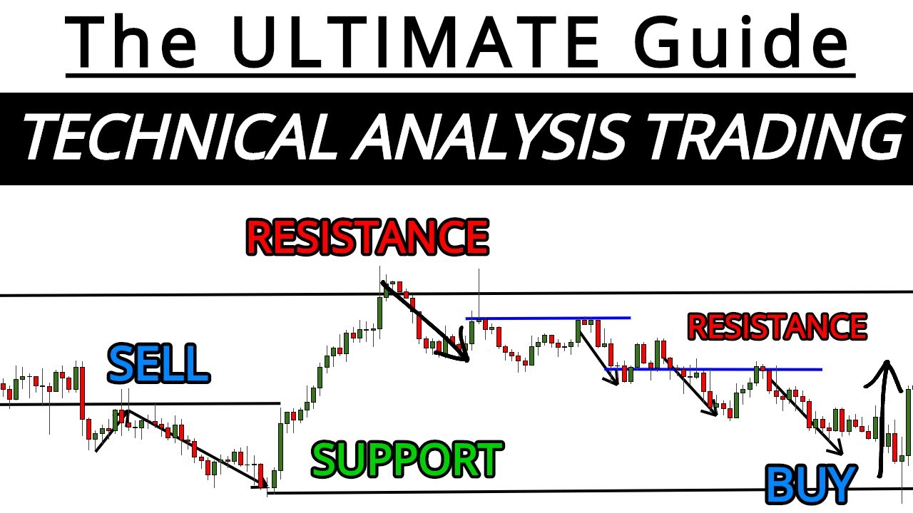 Master Technical Analysis - The ULTIMATE Beginners Guide To Technical ...