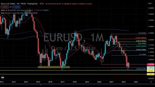 ドル円, ユーロドルなど 週明け以降(6/18~) の想定と ビットコイン, 米国株も見ながら環境認識【6月18日(土)】USDJPY, EURUSD, BTC