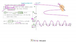 2023년 수능(수학능력시험) 수학 30번 (미적분)