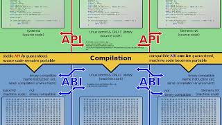 Hybris (software) | Wikipedia audio article