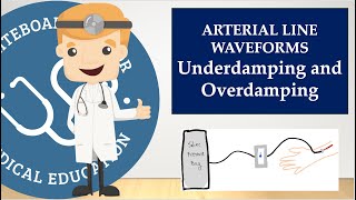 Arterial Line Advanced - Waveforms Analysis, Underdamping, and Overdamping | Clinical Medicine