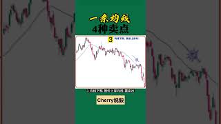 股票买卖 | 一条均线，4种卖点#shorts#stockmarket#投资