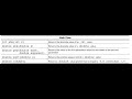 AP Java Math Methods