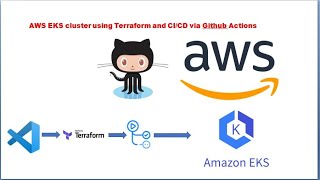 How To Deploy Elk Stack On Aws Eks Using Terraform And Github Actions