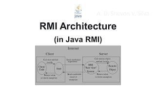RMI Architecture (in Java Remote Method Invocation)