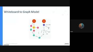 Michael Ryan: Route Optimization: Finding Shortest Path in Python + Graph Database