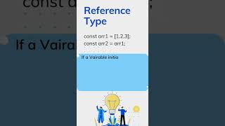 Difference between Primitive and Reference Type Data Type in JavaScript | Data types in JavaScript