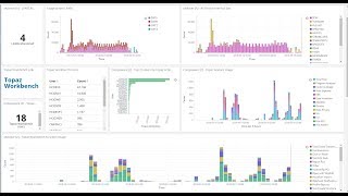Intuitive, Granular Insight into Critical DevOps KPIs | zAdviser