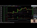 A Good Ol Ttg Triangle Pattern Dgaz Ung