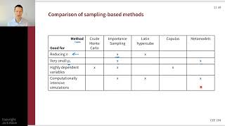Structural Reliability 10j - Conclusions