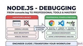 Node.js Debugging Explained | Inspector, VS Code & Chrome DevTools (Complete Guide)
