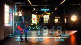 Prof. Hans Rosling - Healthy vs Wealthy