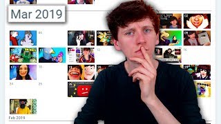 Reacting to my Youtube Upload History