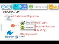 65_6: Docker & Docker-Compose | Flyway | Spring Boot Data JPA | PostgreSQL | REST APIs