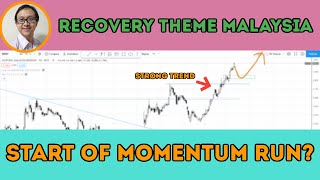 3 Stocks to Ride the Recovery Theme in Malaysia - AIRASIA, GENM, GENTING