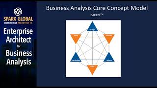 Enterprise Architect for Business Analysis: Business Analysis Planning