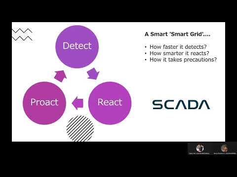 Communication technologies for smart grids