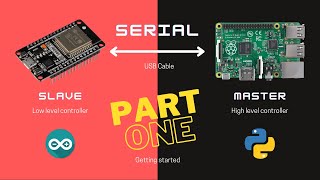 Send commands from Python to ESP32 via Serial - [Part 1]