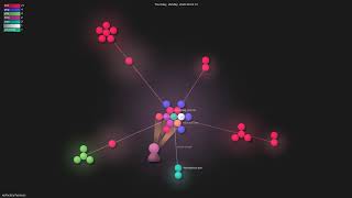 revfactory/harness - Gource visualisation