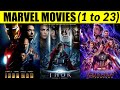 How to watch Marvel movies in order of story?