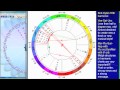Astrology Birth Chart of Bob Dylan
