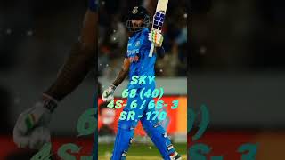 suryakumar yadav score 68 runs in 40 balls vs sa t20i world cup | #cricketidols | #shorts |
