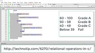 Student Grade Calculation using Nested if else: C Program