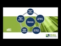 Painting with PowerShell:  SQL Server Administration