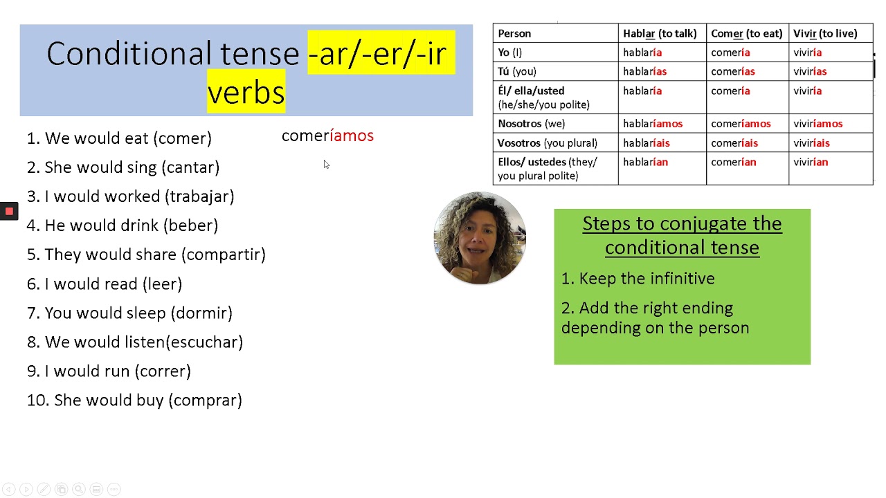 Conditional Tense Spanish - YouTube