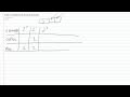 Array Expansion Time Complexity Part 1/2