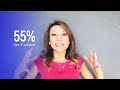 The Hispanic Promise 2023 - Latinos in Technology - Liliana Gil Valletta, CEO & Co-Founder, CIEN+