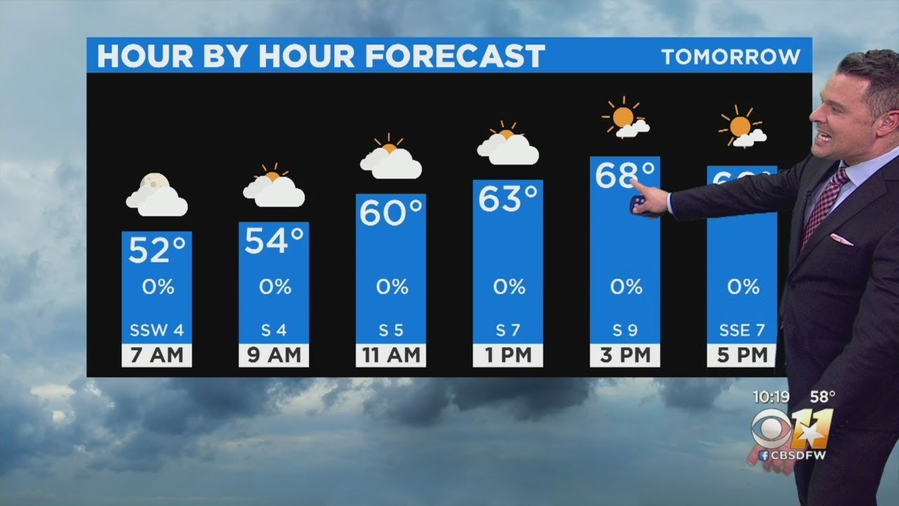 Another Mild Couple Of Days Before Cold Front - YouTube