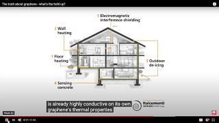 Graphene cement no wires in the walls, warms the room when cold and cools when hot