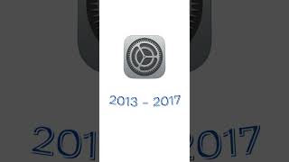 Iphone Setting Logo Evolution (2007 - 2024) Then vs Now UPDATED #ios #iosapps