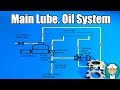 Main Lubricating Oil System