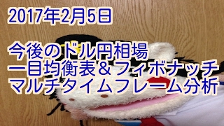 2017年2月5日ドル円相場マルチタイムフレーム分析　一目均衡表＆フィボナッチ