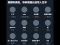 2024年12月9日，大卫 空间：继续听录音，听听高组长的骂人艺术（2）