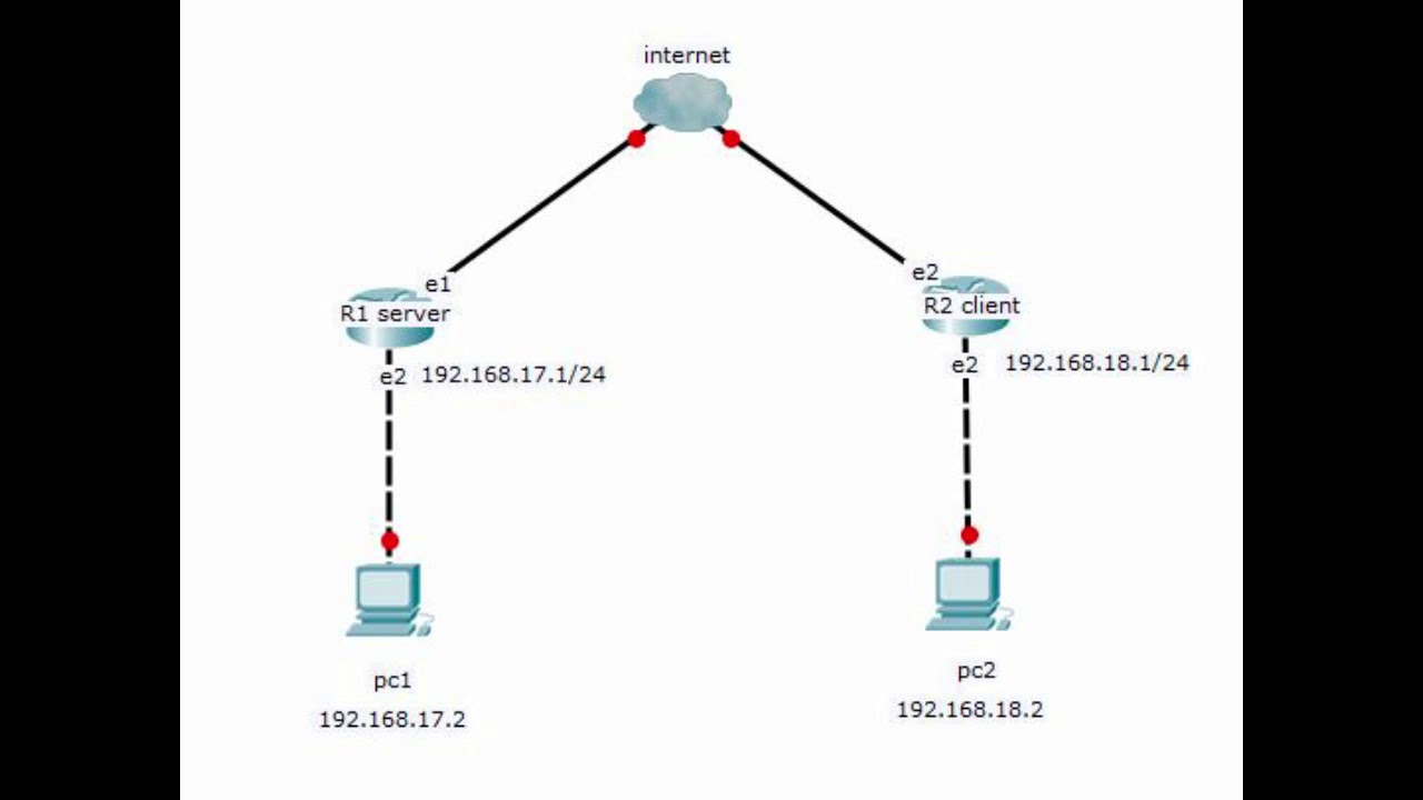 Pppoe сервер. VLAN l2tp. L2tp Protocol Version Mikrotik. IPSEC tunnel Mikrotik.
