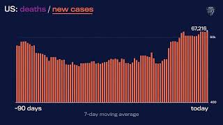 JHU’s Daily COVID-19 Data in Motion: December 20, 2022