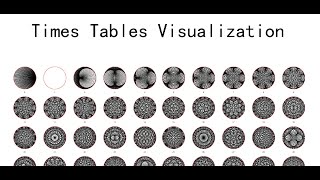 Times Tables Visualization Poster in Processing