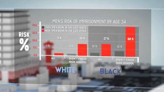 The Growth of Incarceration in the U.S.