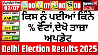 Delhi Election Results 2025|ਕਿਸ ਨੂੰ ਪਈਆਂ ਕਿੰਨੇ % ਵੋਟਾਂ,ਦੇਖੋ ਤਾਜ਼ਾ ਅਪਡੇਟ |AAP |BJP|Congress| Breaking