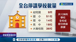 本土疫情多點爆發 全台逾百所學校停課！北市研擬有4行政區停課就\