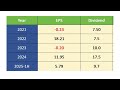 pakistan stock market dividend announcement by 7 companies 21 february 2025 psx dividend