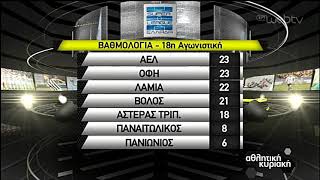 Αποτελέσματα & βαθμολογία 18ης αγωνιστικής Ελληνικής Superleague 2019-20 Αθλητική Κυριακή