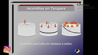 Estrategias para el control de incendios en tanques de almacenamiento de combustibles