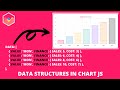 Understanding Data Structures in Chart JS